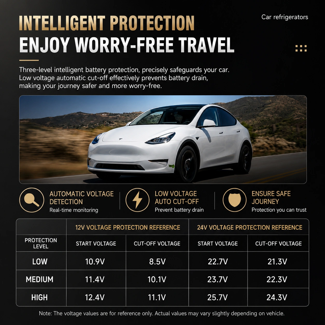 35L Car Fridge Freezer for Tesla Model Y Rear Trunk - image 5