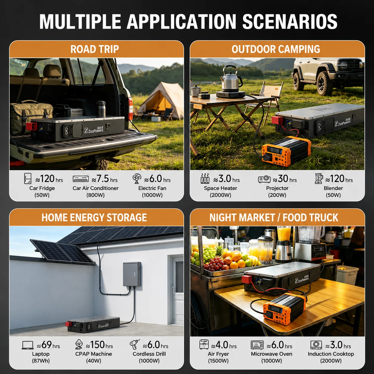 Zoopower 12V 6.3kwh Caravan Power Solution - image 5
